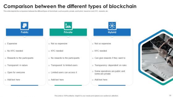 P2P Ledger Ppt PowerPoint Presentation Complete Deck With Slides