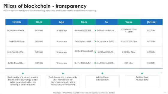 P2P Ledger Ppt PowerPoint Presentation Complete Deck With Slides