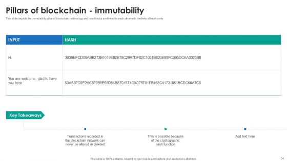 P2P Ledger Ppt PowerPoint Presentation Complete Deck With Slides