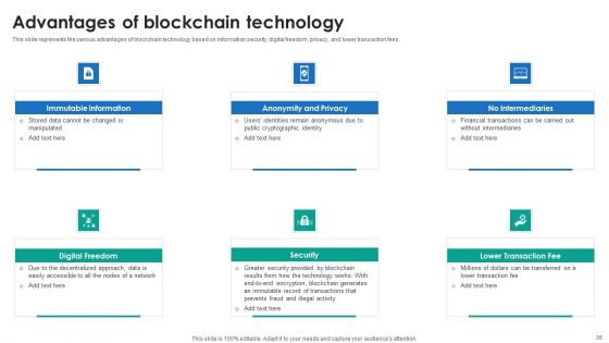 P2P Ledger Ppt PowerPoint Presentation Complete Deck With Slides