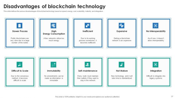 P2P Ledger Ppt PowerPoint Presentation Complete Deck With Slides