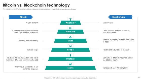 P2P Ledger Ppt PowerPoint Presentation Complete Deck With Slides
