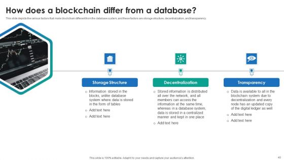 P2P Ledger Ppt PowerPoint Presentation Complete Deck With Slides