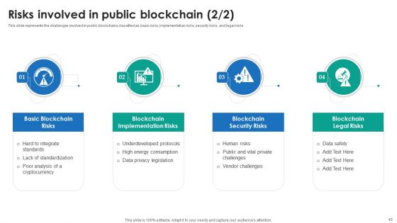 P2P Ledger Ppt PowerPoint Presentation Complete Deck With Slides
