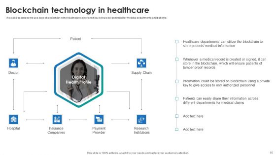 P2P Ledger Ppt PowerPoint Presentation Complete Deck With Slides