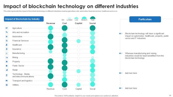 P2P Ledger Ppt PowerPoint Presentation Complete Deck With Slides