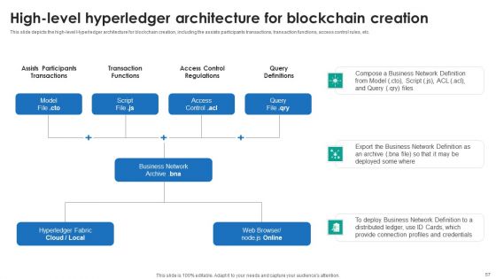 P2P Ledger Ppt PowerPoint Presentation Complete Deck With Slides