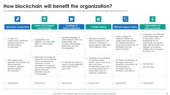 P2P Ledger Ppt PowerPoint Presentation Complete Deck With Slides