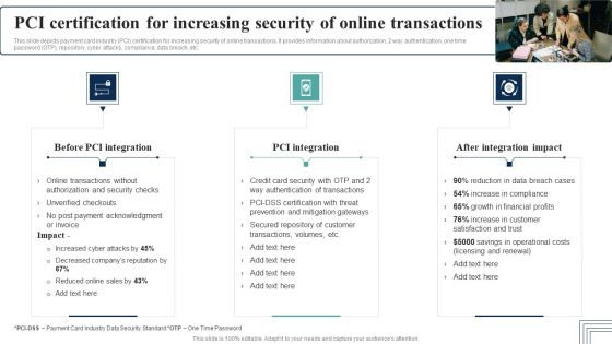 PCI Certification For Increasing Security Of Online Transactions Designs PDF