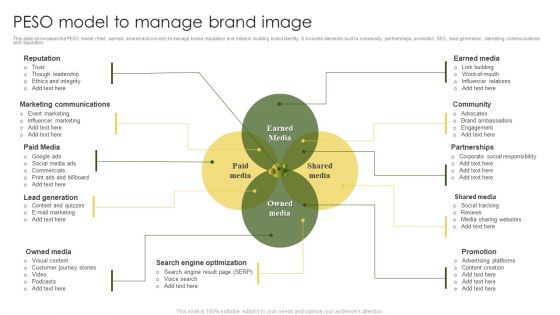 PESO Model To Manage Brand Image Diagrams PDF