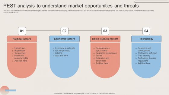PEST Analysis To Understand Market Opportunities And Threats Mockup PDF