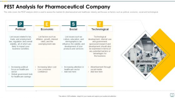 PEST Evaluation Ppt PowerPoint Presentation Complete Deck With Slides