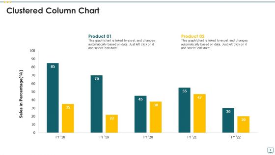 PEST Evaluation Ppt PowerPoint Presentation Complete Deck With Slides
