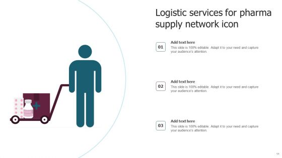 PHARMA Supply Network Ppt PowerPoint Presentation Complete Deck With Slides