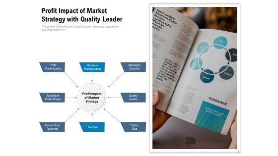 PIMS Model Market Strategy Customer Service Ppt PowerPoint Presentation Complete Deck
