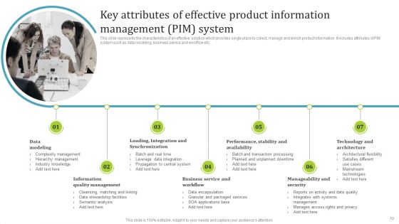 PIM Software Deployment To Enhance Conversion Rates Ppt PowerPoint Presentation Complete Deck With Slides
