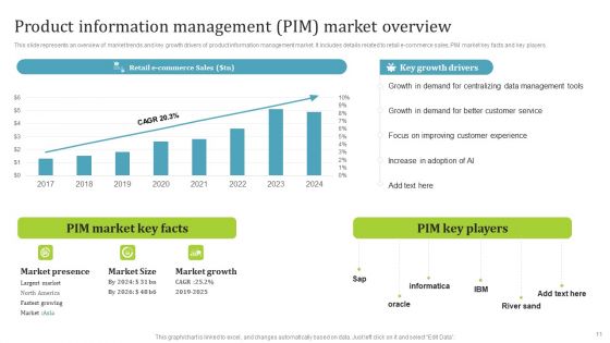 PIM Software Deployment To Enhance Conversion Rates Ppt PowerPoint Presentation Complete Deck With Slides