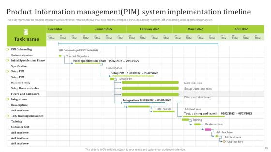 PIM Software Deployment To Enhance Conversion Rates Ppt PowerPoint Presentation Complete Deck With Slides