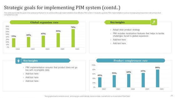 PIM Software Deployment To Enhance Conversion Rates Ppt PowerPoint Presentation Complete Deck With Slides