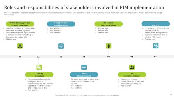 PIM Software Deployment To Enhance Conversion Rates Ppt PowerPoint Presentation Complete Deck With Slides