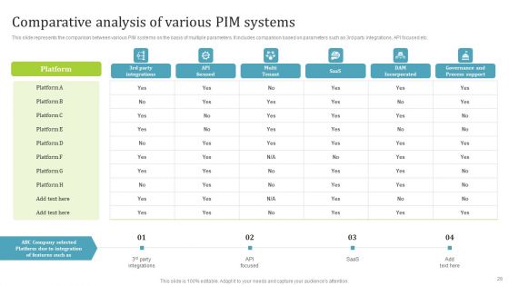 PIM Software Deployment To Enhance Conversion Rates Ppt PowerPoint Presentation Complete Deck With Slides