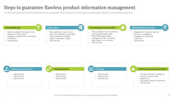 PIM Software Deployment To Enhance Conversion Rates Ppt PowerPoint Presentation Complete Deck With Slides