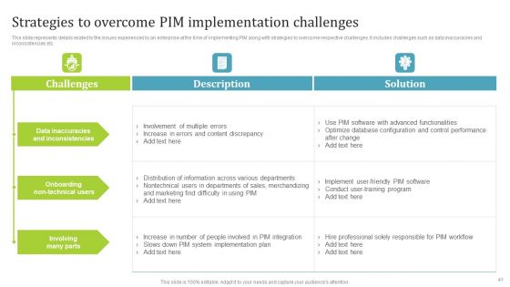 PIM Software Deployment To Enhance Conversion Rates Ppt PowerPoint Presentation Complete Deck With Slides