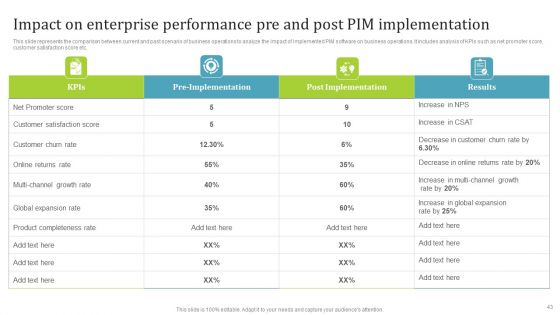 PIM Software Deployment To Enhance Conversion Rates Ppt PowerPoint Presentation Complete Deck With Slides