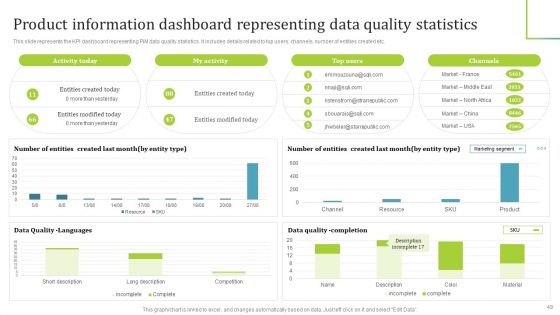 PIM Software Deployment To Enhance Conversion Rates Ppt PowerPoint Presentation Complete Deck With Slides
