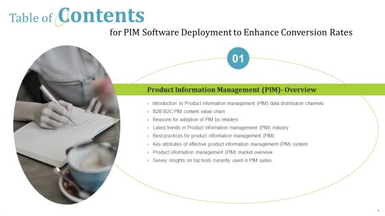 PIM Software Deployment To Enhance Conversion Rates Ppt PowerPoint Presentation Complete Deck With Slides