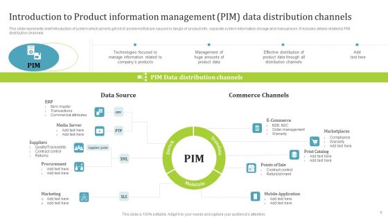 PIM Software Deployment To Enhance Conversion Rates Ppt PowerPoint Presentation Complete Deck With Slides