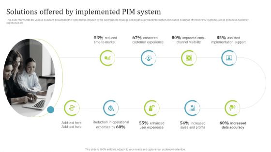 PIM Software Deployment To Enhance Conversion Rates Solutions Offered By Implemented PIM System Rules PDF