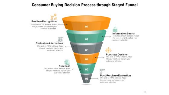 PIPELINE STAGES Performance Management Ppt PowerPoint Presentation Complete Deck