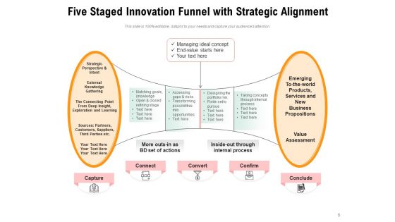 PIPELINE STAGES Performance Management Ppt PowerPoint Presentation Complete Deck