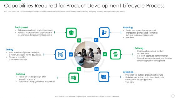 PLM Execution In Company Capabilities Required For Product Development Lifecycle Process Topics PDF