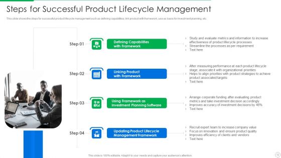PLM Execution In Company Ppt PowerPoint Presentation Complete Deck With Slides