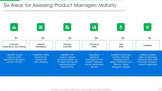 PLM Execution In Company Ppt PowerPoint Presentation Complete Deck With Slides