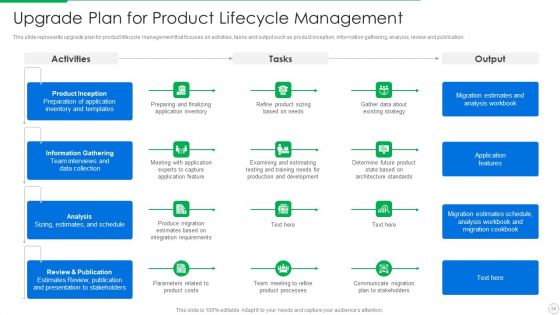 PLM Execution In Company Ppt PowerPoint Presentation Complete Deck With Slides