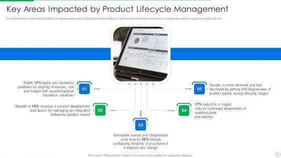 PLM Execution In Company Ppt PowerPoint Presentation Complete Deck With Slides