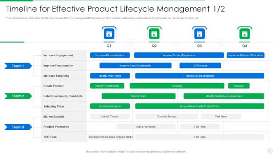 PLM Execution In Company Ppt PowerPoint Presentation Complete Deck With Slides