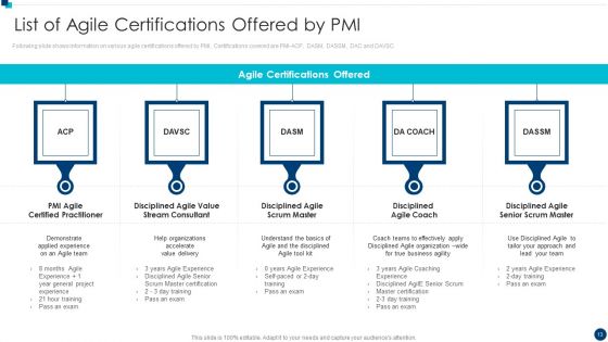 PMI Agile Certification Program IT Ppt PowerPoint Presentation Complete Deck With Slides
