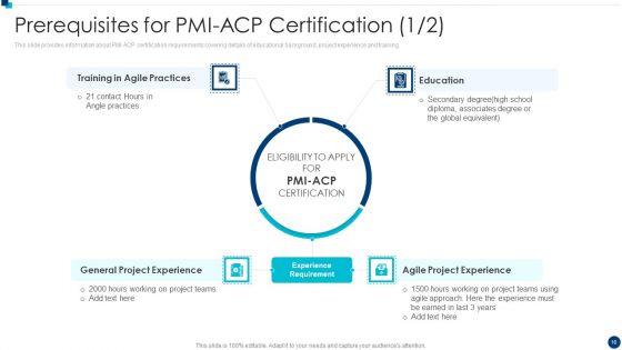 PMI Agile Certification Program IT Ppt PowerPoint Presentation Complete Deck With Slides