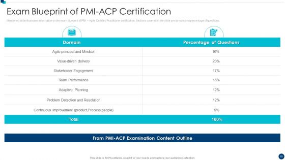 PMI Agile Certification Program IT Ppt PowerPoint Presentation Complete Deck With Slides