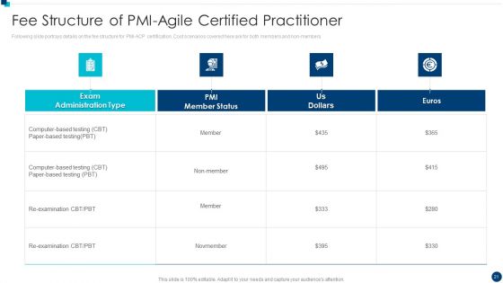 PMI Agile Certification Program IT Ppt PowerPoint Presentation Complete Deck With Slides