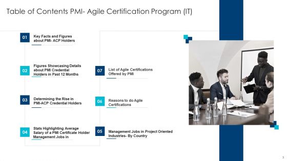 PMI Agile Certification Program IT Ppt PowerPoint Presentation Complete Deck With Slides