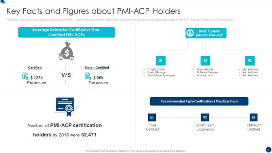 PMI Agile Certification Program IT Ppt PowerPoint Presentation Complete Deck With Slides