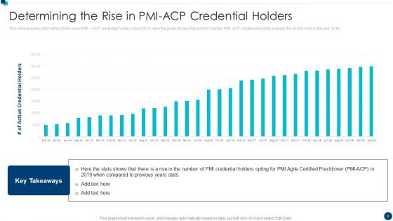 PMI Agile Certification Program IT Ppt PowerPoint Presentation Complete Deck With Slides
