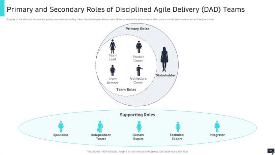 PMI Agile Scrum Master Certification IT Ppt PowerPoint Presentation Complete Deck With Slides