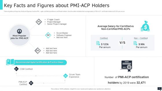 PMI Agile Scrum Master Certification IT Ppt PowerPoint Presentation Complete Deck With Slides