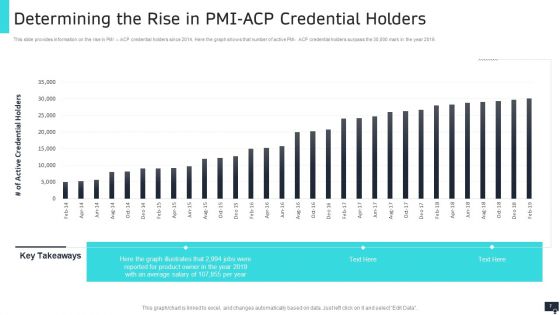 PMI Agile Scrum Master Certification IT Ppt PowerPoint Presentation Complete Deck With Slides